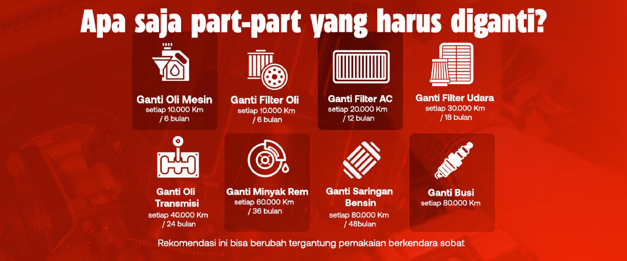 Daftar Part yang Wajib Diganti Saat Service Berkala Mobil (Lengkap & Terjadwal)